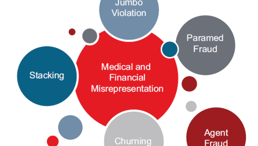 Life Insurance Frauds.How we can prevent them.